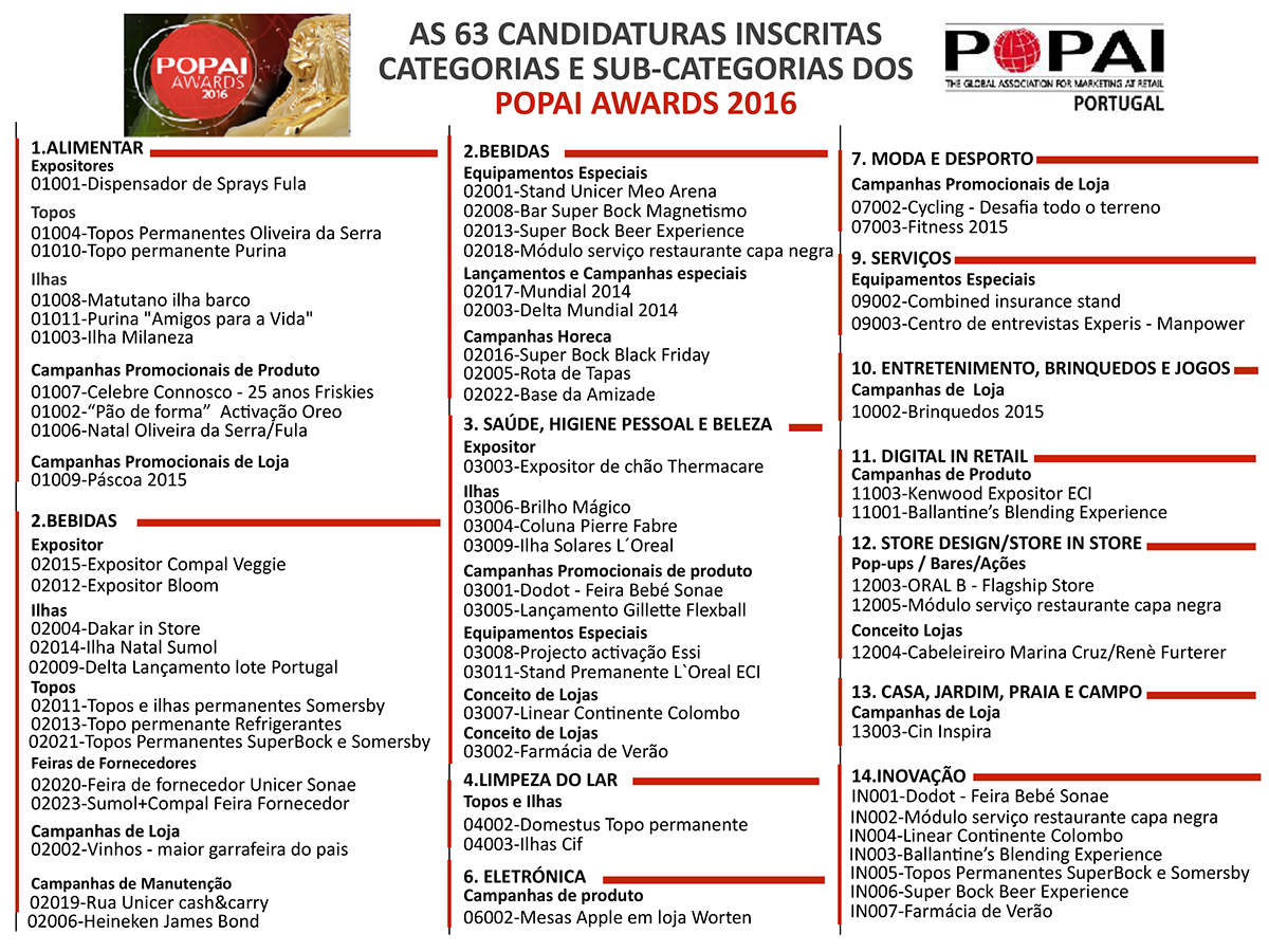 candidaturas